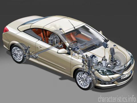 OPEL Покоління
 Astra H TwinTop 2.0 i 16V Turbo ECOTEC (170) Технічні характеристики
